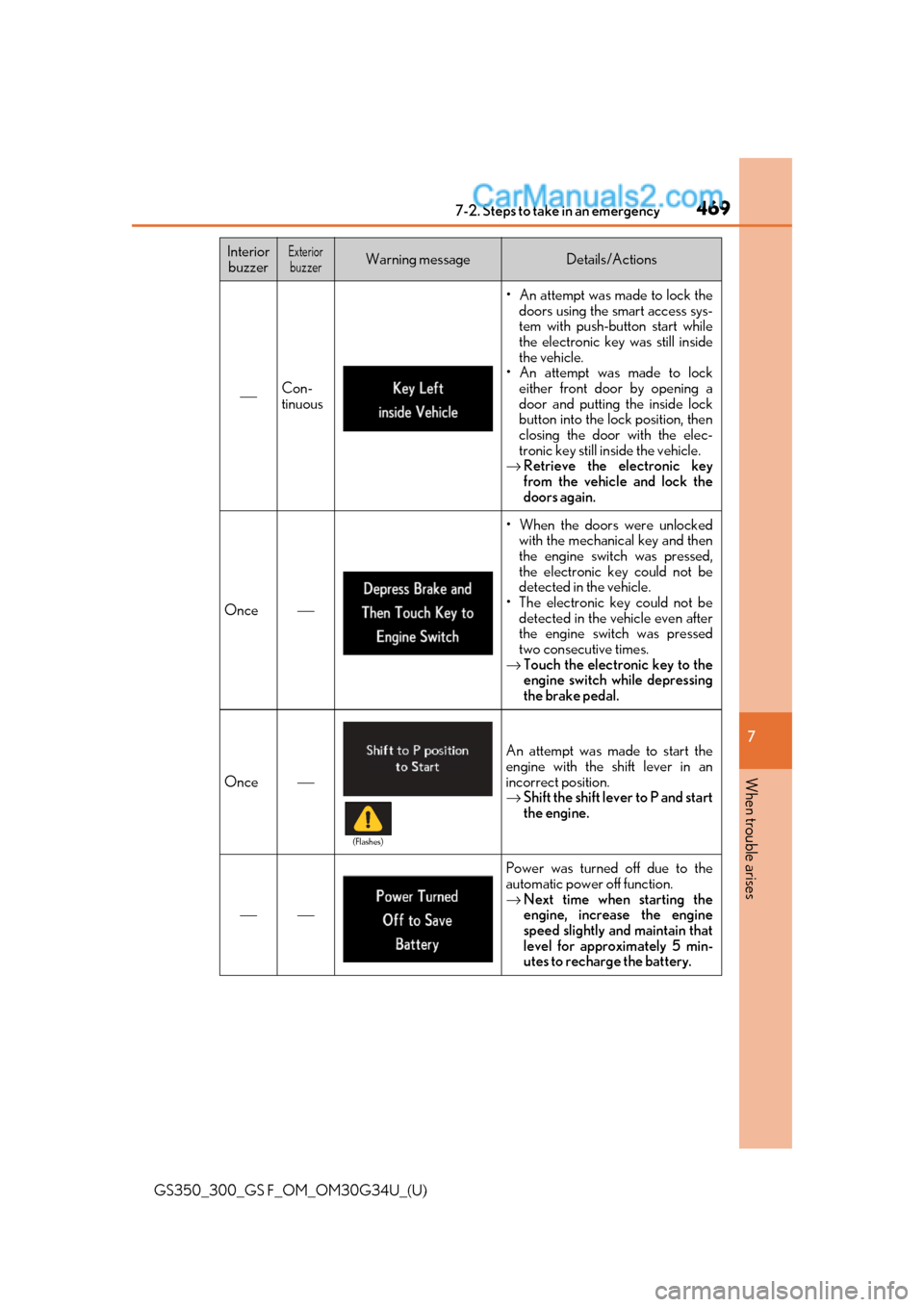Lexus GS300 2018 Owners Manuals 4697-2. Steps to take in an emergency
GS350_300_GS F_OM_OM30G34U_(U)
7
When trouble arises
⎯Con-
tinuous
• An attempt was made to lock the doors using the sm art access sys-
tem with push-button s Lexus GS300 2018 Owners Manuals 4697-2. Steps to take in an emergency
GS350_300_GS F_OM_OM30G34U_(U)
7
When trouble arises
⎯Con-
tinuous
• An attempt was made to lock the doors using the sm art access sys-
tem with push-button s