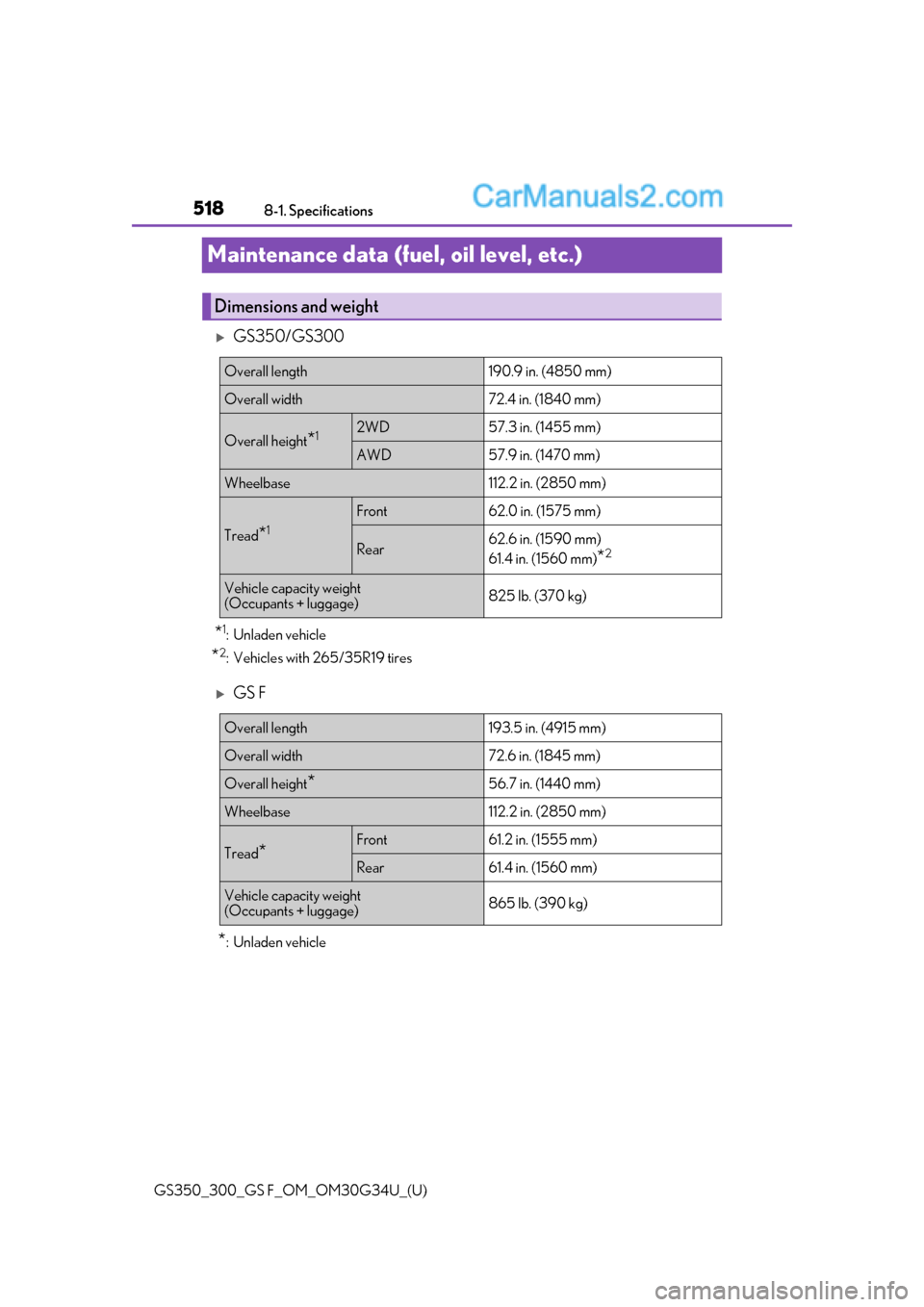 Lexus GS300 2018  Owners Manuals 518
GS350_300_GS F_OM_OM30G34U_(U)8-1. Specifications
Maintenance data (fuel, oil level, etc.)
GS350/GS300
*1:Unladen vehicle
*2: Vehicles with 265/35R19 tires
GS F
*:Unladen vehicle
Dimensions 