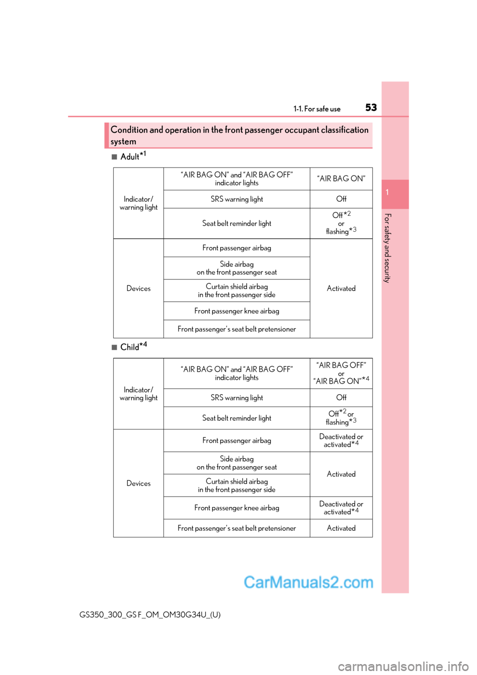 Lexus GS300 2018  Owners Manuals 531-1. For safe use
GS350_300_GS F_OM_OM30G34U_(U)
1
For safety and security
■Adult*1
■Child*4
Condition and operation in the front  passenger occupant classification
system
Indicator/
warning lig