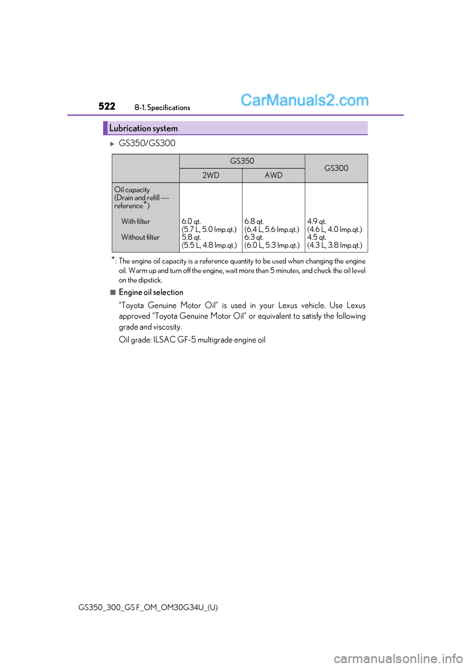 Lexus GS300 2018  Owners Manuals 522
GS350_300_GS F_OM_OM30G34U_(U)8-1. Specifications
GS350/GS300
*: The engine oil capacity is a reference quantity to be used when changing the engine
oil. Warm up and turn off the engine, wait  
