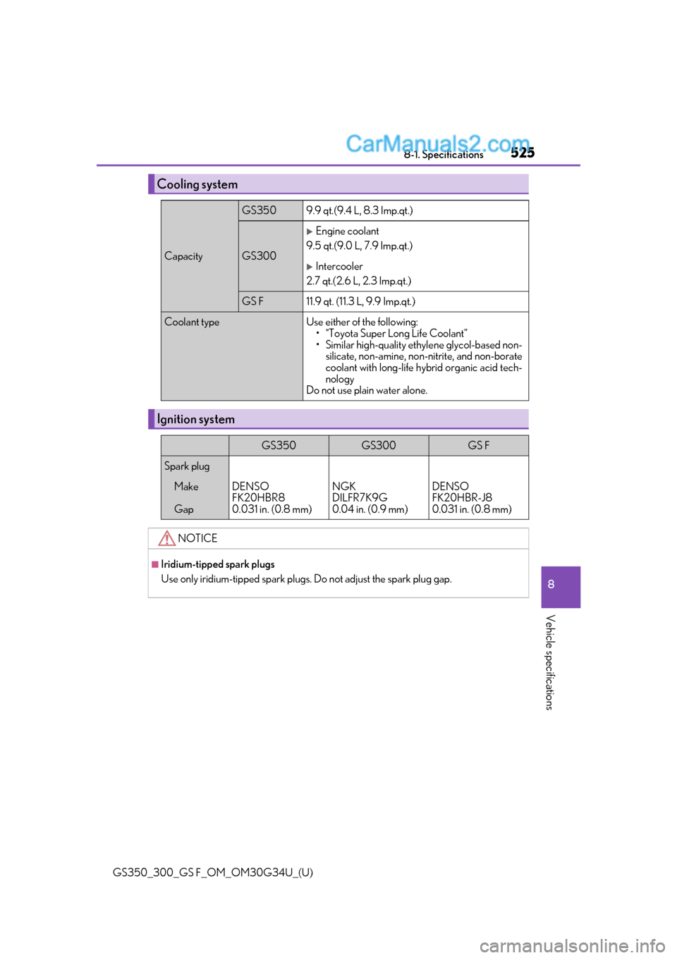 Lexus GS300 2018  Owners Manuals GS350_300_GS F_OM_OM30G34U_(U)
5258-1. Specifications
8
Vehicle specifications
Cooling system
Capacity
GS3509.9 qt.(9.4 L, 8.3 Imp.qt.)
GS300
Engine coolant
9.5 qt.(9.0 L, 7.9 Imp.qt.)
Intercool