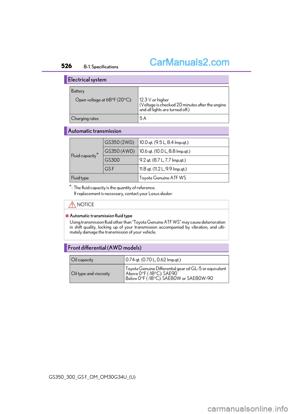 Lexus GS300 2018 Owners Manuals 526
GS350_300_GS F_OM_OM30G34U_(U)8-1. Specifications
*: The fluid capacity is the quantity of reference.
If replacement is necessary, contact your Lexus dealer.
Electrical system
Battery
Open voltage Lexus GS300 2018 Owners Manuals 526
GS350_300_GS F_OM_OM30G34U_(U)8-1. Specifications
*: The fluid capacity is the quantity of reference.
If replacement is necessary, contact your Lexus dealer.
Electrical system
Battery
Open voltage