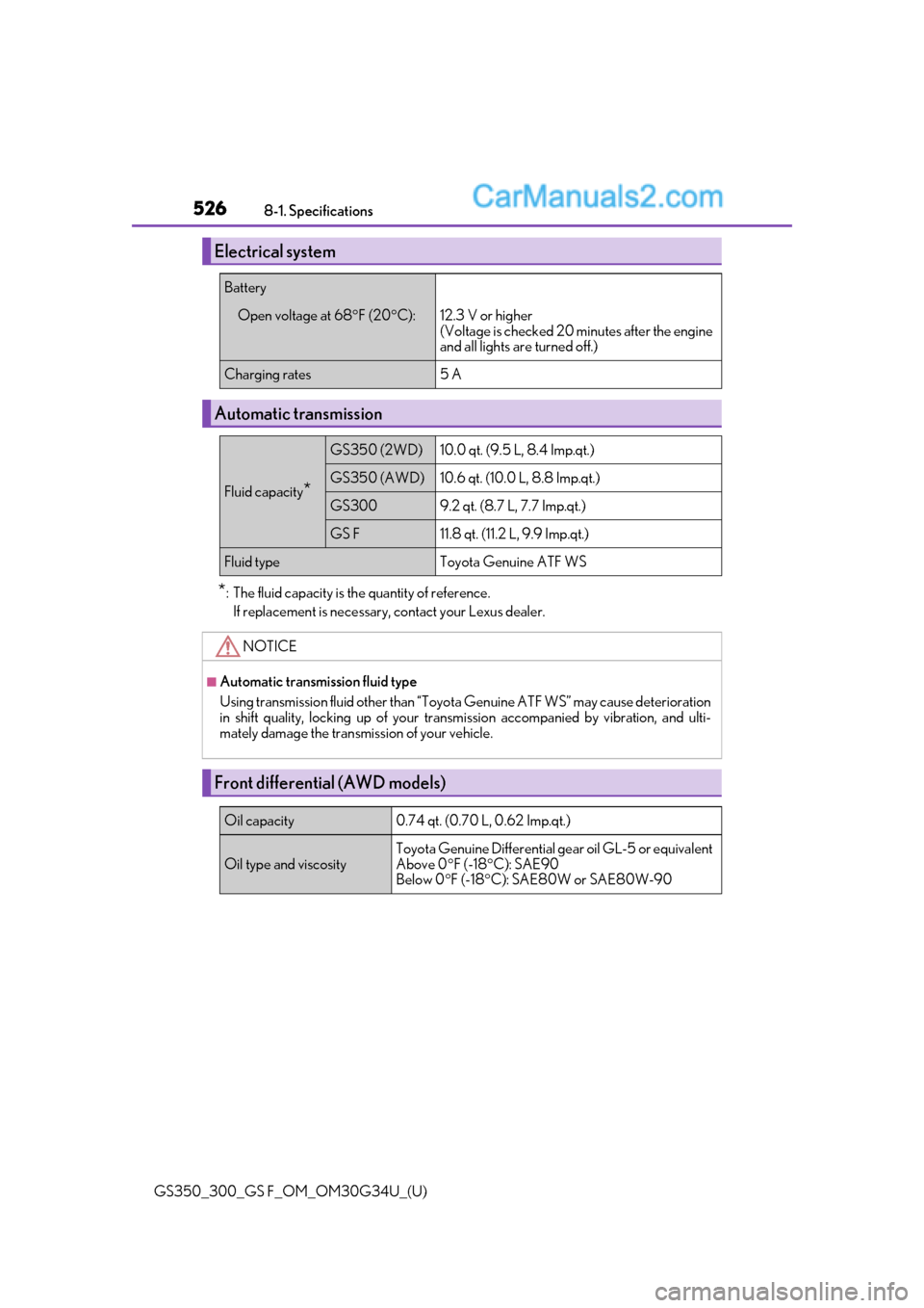 Lexus GS300 2018  Owners Manuals 526
GS350_300_GS F_OM_OM30G34U_(U)8-1. Specifications
*: The fluid capacity is the quantity of reference.
If replacement is necessary, contact your Lexus dealer.
Electrical system
Battery
Open voltage