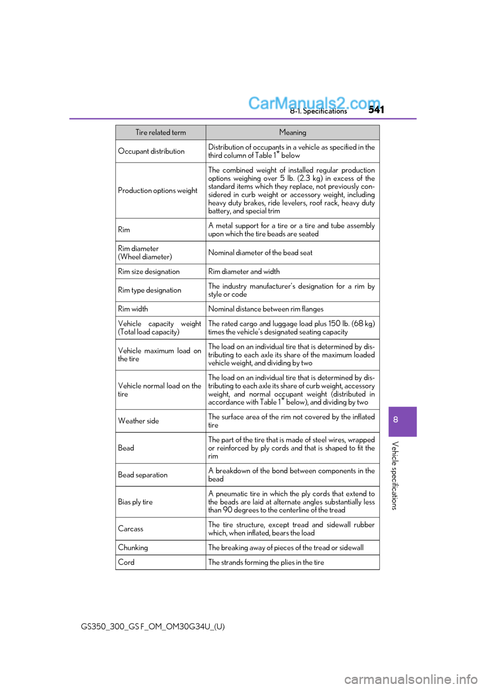 Lexus GS300 2018  s User Guide GS350_300_GS F_OM_OM30G34U_(U)
5418-1. Specifications
8
Vehicle specifications
Occupant distributionDistribution of occupants in a vehicle as specified in the
third column of Table 1* below
Production