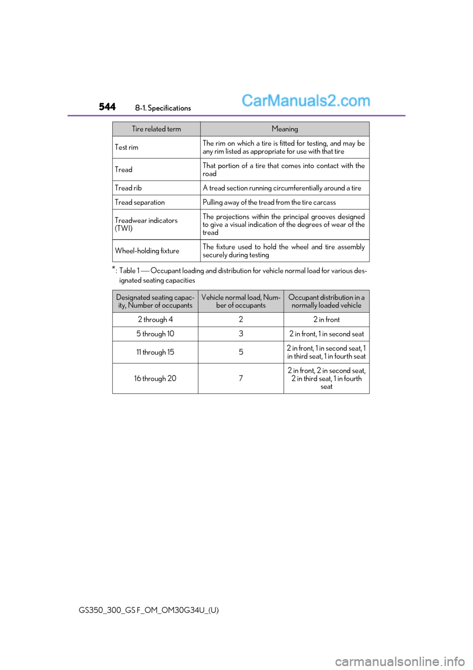 Lexus GS300 2018 Owners Manuals 544
GS350_300_GS F_OM_OM30G34U_(U)8-1. Specifications
*:Table 1 ⎯ Occupant loading and distribution fo
r vehicle normal load for various des-
ignated seating capacities
Test rimThe rim on which a ti Lexus GS300 2018 Owners Manuals 544
GS350_300_GS F_OM_OM30G34U_(U)8-1. Specifications
*:Table 1 ⎯ Occupant loading and distribution fo
r vehicle normal load for various des-
ignated seating capacities
Test rimThe rim on which a ti