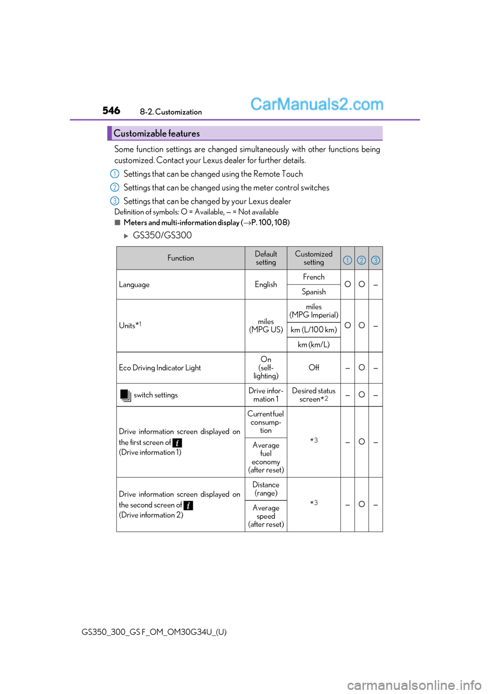 Lexus GS300 2018  s Owners Guide 546
GS350_300_GS F_OM_OM30G34U_(U)8-2. Customization
Some function settings are changed simultaneously with other functions being
customized. Contact your Lexu
s dealer for further details.
Settings t