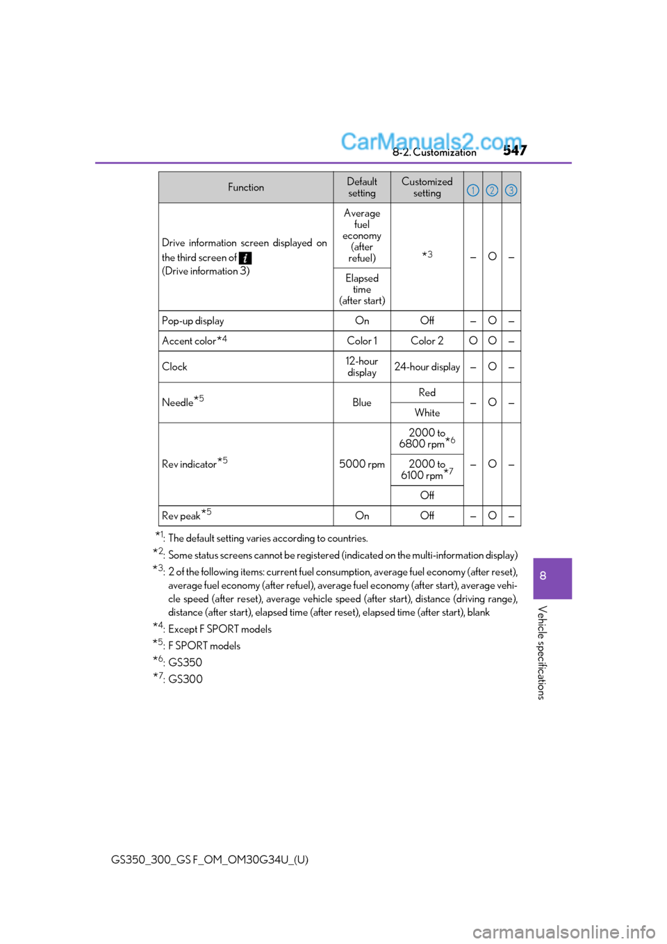 Lexus GS300 2018 Owners Manuals GS350_300_GS F_OM_OM30G34U_(U)
5478-2. Customization
8
Vehicle specifications
*1: The default setting varies according to countries.
*2: Some status screens cannot be registered (indicated on the mult Lexus GS300 2018 Owners Manuals GS350_300_GS F_OM_OM30G34U_(U)
5478-2. Customization
8
Vehicle specifications
*1: The default setting varies according to countries.
*2: Some status screens cannot be registered (indicated on the mult