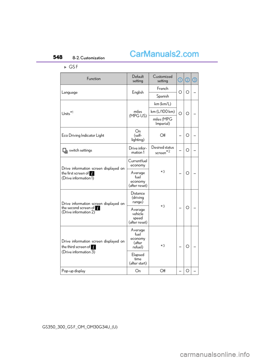 Lexus GS300 2018 Owners Manuals 548
GS350_300_GS F_OM_OM30G34U_(U)8-2. Customization
GS F
FunctionDefault
settingCustomized setting
LanguageEnglishFrenchOO—Spanish
Units*1miles
(MPG US)
km (km/L)
OO—km (L/100 km)
miles (MP Lexus GS300 2018 Owners Manuals 548
GS350_300_GS F_OM_OM30G34U_(U)8-2. Customization
GS F
FunctionDefault
settingCustomized setting
LanguageEnglishFrenchOO—Spanish
Units*1miles
(MPG US)
km (km/L)
OO—km (L/100 km)
miles (MP