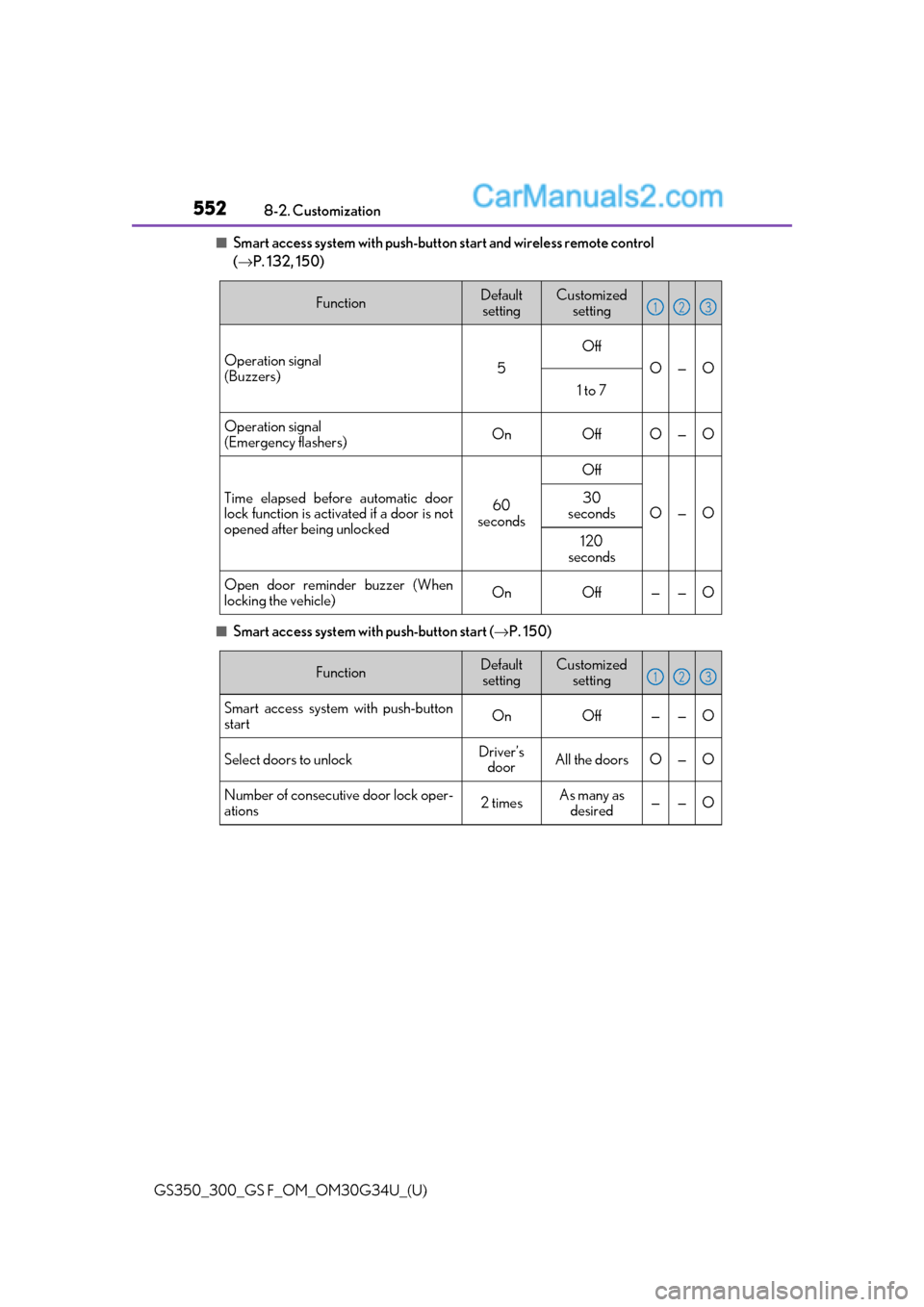 Lexus GS300 2018  s Owners Guide 552
GS350_300_GS F_OM_OM30G34U_(U)8-2. Customization
■Smart access system with push-button start and wireless remote control 
(
→ P. 132, 150)
■Smart access system with push-button start ( →P.