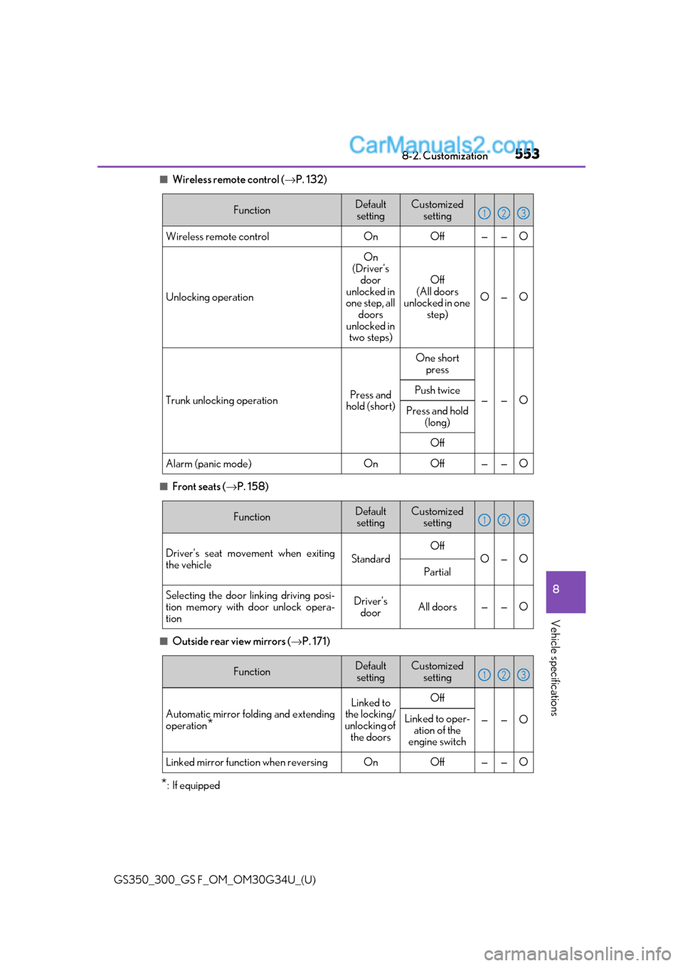 Lexus GS300 2018  s Owners Guide GS350_300_GS F_OM_OM30G34U_(U)
5538-2. Customization
8
Vehicle specifications
■Wireless remote control (→P. 132)
■Front seats ( →P. 158)
■Outside rear view mirrors ( →P. 171)
*: If equippe