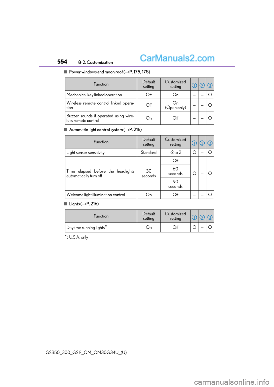 Lexus GS300 2018  s Owners Guide 554
GS350_300_GS F_OM_OM30G34U_(U)8-2. Customization
■Power windows and moon roof (
→P. 175, 178)
■Automatic light control system ( →P. 216)
■Lights ( →P. 216)
*: U.S.A. only
FunctionDefau