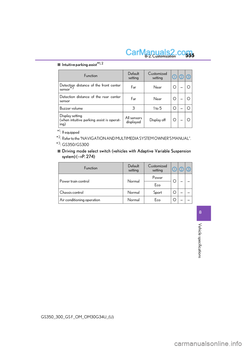 Lexus GS300 2018  Owners Manuals GS350_300_GS F_OM_OM30G34U_(U)
5558-2. Customization
8
Vehicle specifications
■Intuitive parking assist*1, 2
*1: If equipped
*2: Refer to the “NAVIGATION AND MULTIMEDIA SYSTEM OWNER’S MANUAL”.