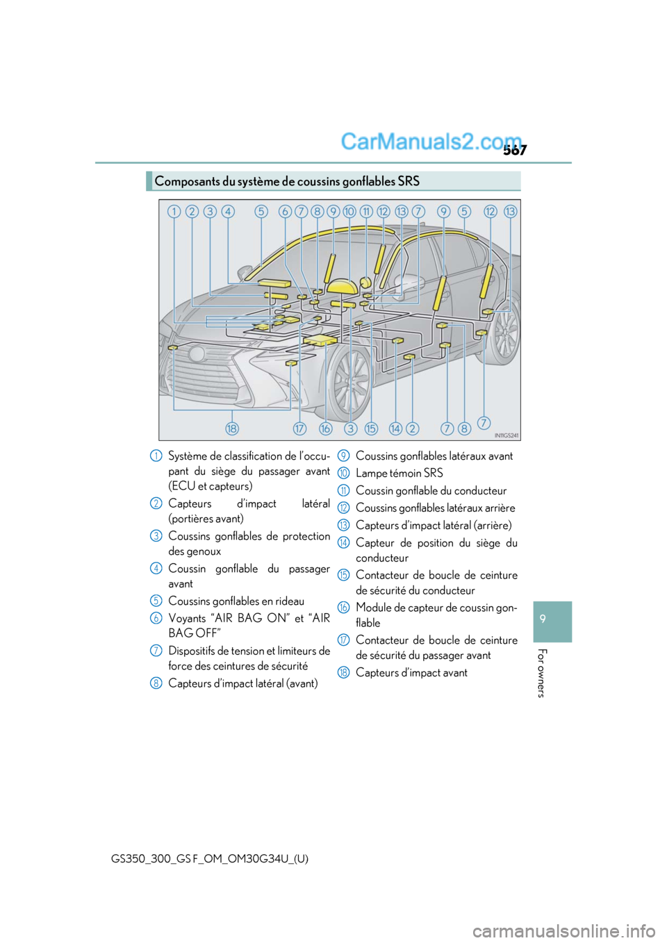 Lexus GS300 2018  Owners Manuals GS350_300_GS F_OM_OM30G34U_(U)
567
9
For owners
Composants du système de coussins gonflables SRS
Système de classification de l’occu-
pant du siège du passager avant
(ECU et capteurs)
Capteurs d
