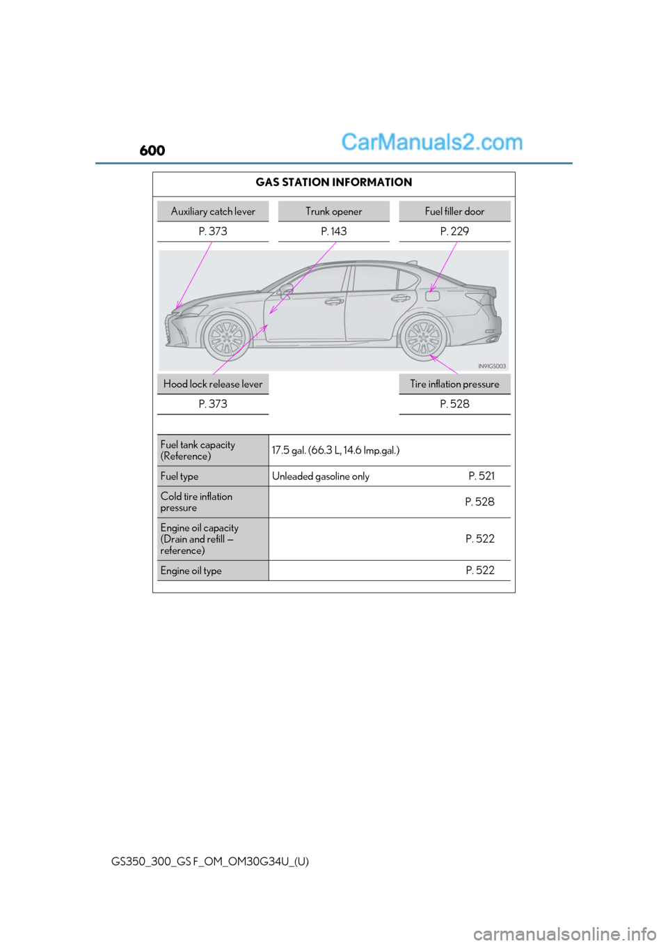 Lexus GS300 2018 Owners Manuals 600
GS350_300_GS F_OM_OM30G34U_(U)GAS STATION INFORMATION
Auxiliary catch leverTrunk openerFuel filler door
P. 373 P. 143 P. 229
Hood lock release leverTire inflation pressure
P. 373
P. 528
Fuel tank Lexus GS300 2018 Owners Manuals 600
GS350_300_GS F_OM_OM30G34U_(U)GAS STATION INFORMATION
Auxiliary catch leverTrunk openerFuel filler door
P. 373 P. 143 P. 229
Hood lock release leverTire inflation pressure
P. 373
P. 528
Fuel tank