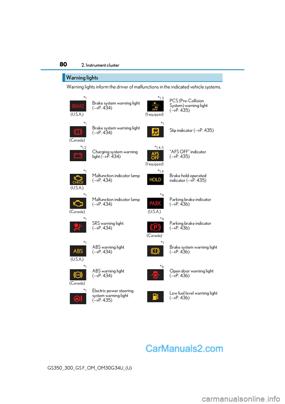 Lexus GS300 2018  Owners Manuals 80
GS350_300_GS F_OM_OM30G34U_(U)2. Instrument cluster
Warning lights inform the driv
er of malfunctions in the indicated vehicle systems.
Warning lights
*1
(U.S.A.)
Brake system warning light 
(→ P