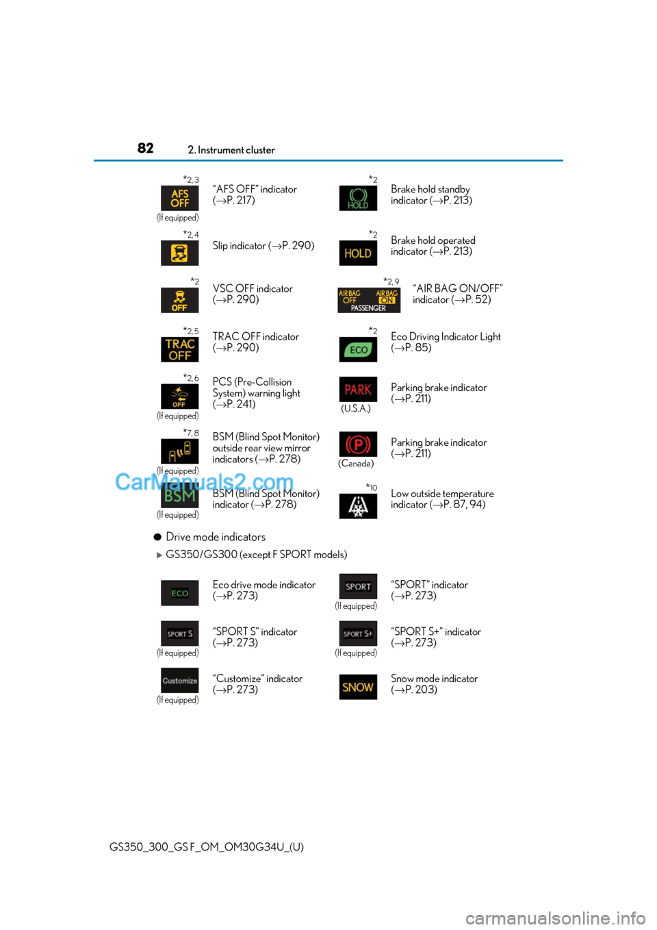 Lexus GS300 2018  Owners Manuals 82
GS350_300_GS F_OM_OM30G34U_(U)2. Instrument cluster
●Drive mode indicators
GS350/GS300 (except F SPORT models)
*2, 3
(If equipped)
“AFS OFF” indicator 
(
→ P. 217)*2Brake hold standby 
i