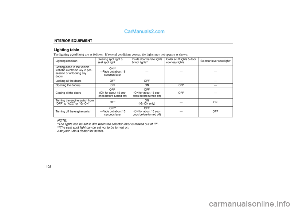 Lexus GS300 2006  Interior Equipment INTERIOR EQUIPMENT
102
Lighting table
The lighting conditions are as follows:  If several conditions concur, the lights may not operate as shown.
Lighting conditionSteering spot light &
seat spot ligh