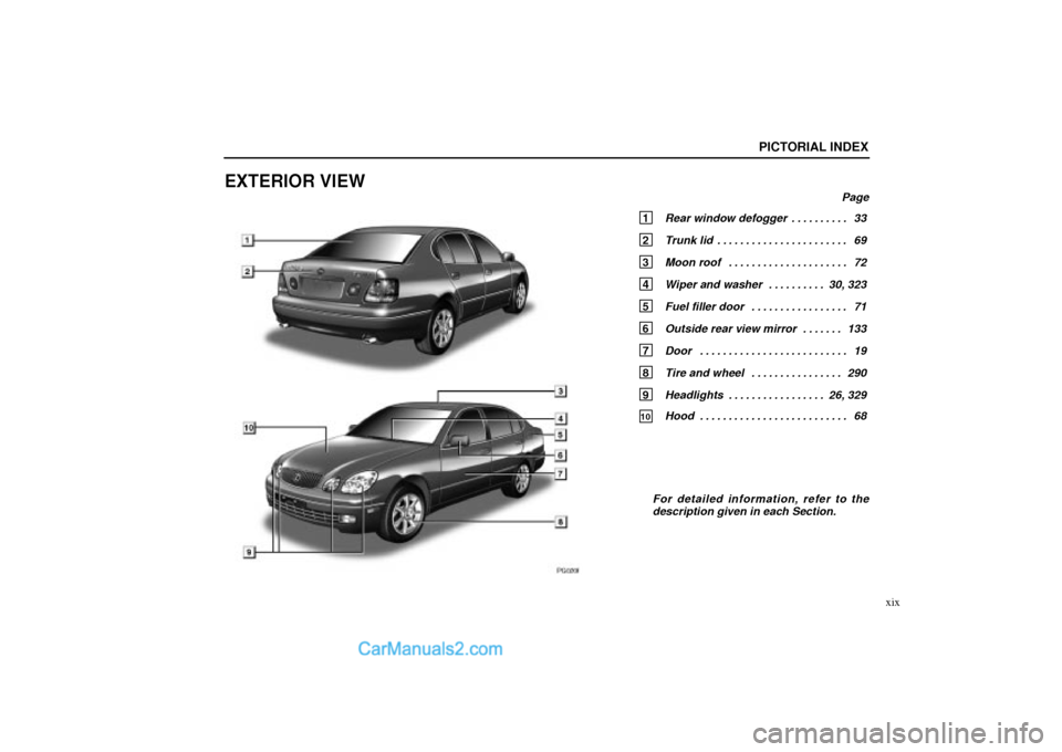 Lexus GS300 2004 Pictorial Index PG020f
PICTORIAL INDEX
xix
EXTERIOR VIEW
Page
1 Rear window defogger 33. . . . . . . . . .
2 Trunk lid 69. . . . . . . . . . . . . . . . . . . . . . .
3 Moon roof 72. . . . . . . . . . . . . . . . . Lexus GS300 2004 Pictorial Index PG020f
PICTORIAL INDEX
xix
EXTERIOR VIEW
Page
1 Rear window defogger 33. . . . . . . . . .
2 Trunk lid 69. . . . . . . . . . . . . . . . . . . . . . .
3 Moon roof 72. . . . . . . . . . . . . . . . .