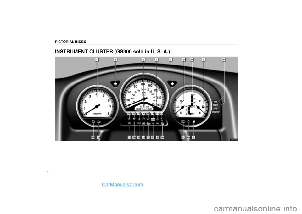 Lexus GS300 2004  Pictorial Index PG016e
PICTORIAL INDEX
xii
INSTRUMENT CLUSTER (GS300 sold in U. S. A.)  