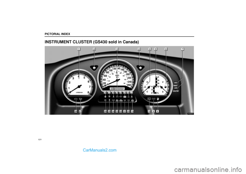 Lexus GS300 2004  Pictorial Index PG007f
PICTORIAL INDEX
xiv
INSTRUMENT CLUSTER (GS430 sold in Canada)  
