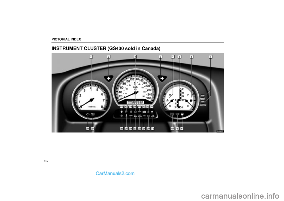 Lexus GS300 2004 Pictorial Index PG007f
PICTORIAL INDEX
xiv
INSTRUMENT CLUSTER (GS430 sold in Canada) Lexus GS300 2004 Pictorial Index PG007f
PICTORIAL INDEX
xiv
INSTRUMENT CLUSTER (GS430 sold in Canada)