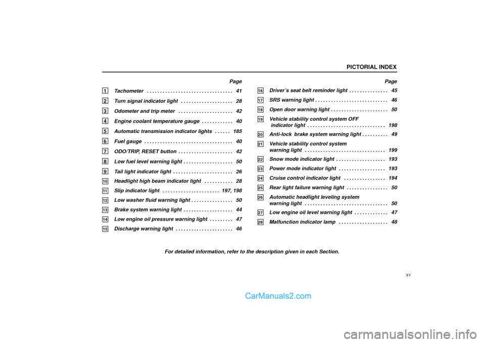 Lexus GS300 2004  Pictorial Index For detailed information, refer to the description given in each Section.
PICTORIAL INDEX
xv
Page
1 Tachometer 41. . . . . . . . . . . . . . . . . . . . . . . . . . . . . . . . . 
2 Turn signal indica