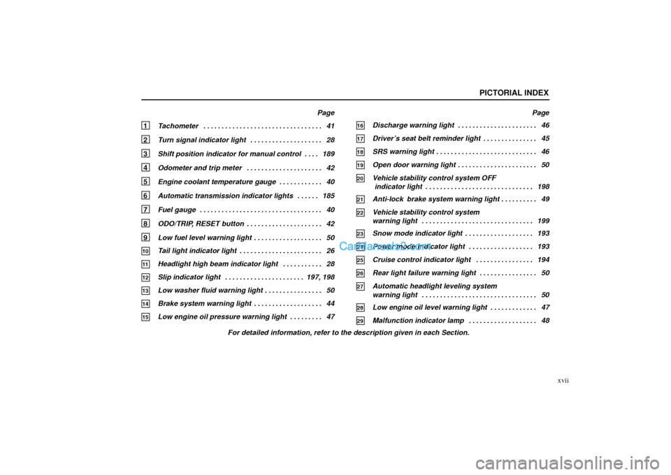 Lexus GS300 2004  Pictorial Index For detailed information, refer to the description given in each Section.
PICTORIAL INDEX
xvii
Page
1 Tachometer 41. . . . . . . . . . . . . . . . . . . . . . . . . . . . . . . . . 
2 Turn signal indi