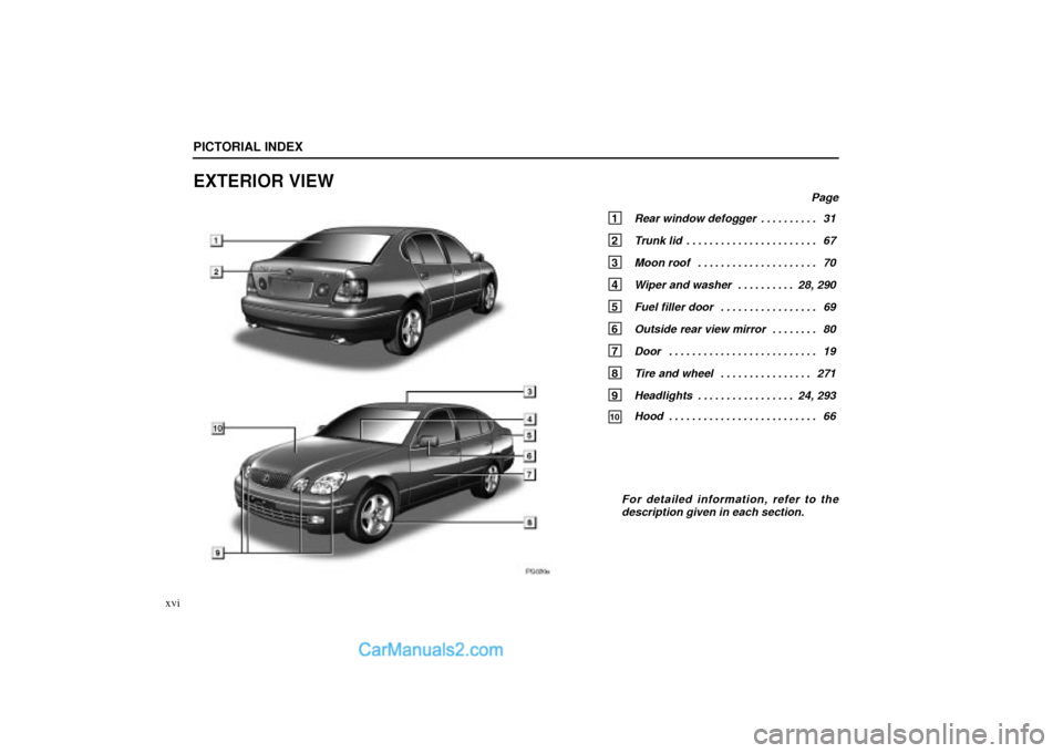 Lexus GS300 2001 Pictorial Index PG020d
PICTORIAL INDEX
xvi
EXTERIOR VIEW
Page
1 Rear window defogger 31. . . . . . . . . .
2 Trunk lid 67. . . . . . . . . . . . . . . . . . . . . . .
3 Moon roof 70. . . . . . . . . . . . . . . . . Lexus GS300 2001 Pictorial Index PG020d
PICTORIAL INDEX
xvi
EXTERIOR VIEW
Page
1 Rear window defogger 31. . . . . . . . . .
2 Trunk lid 67. . . . . . . . . . . . . . . . . . . . . . .
3 Moon roof 70. . . . . . . . . . . . . . . . .