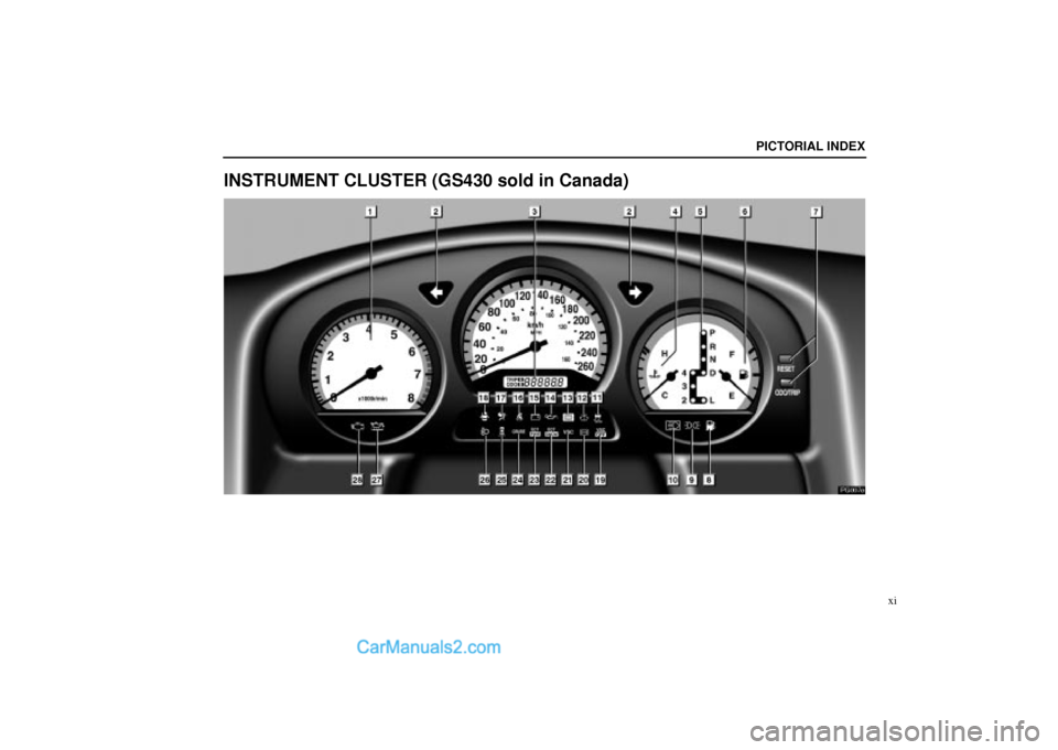 Lexus GS300 2001  Pictorial Index PG007e
PICTORIAL INDEX
xi
INSTRUMENT CLUSTER (GS430 sold in Canada)  