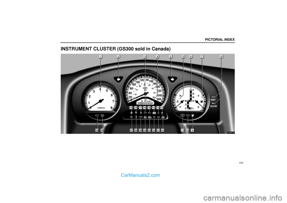 Lexus GS300 2001  Pictorial Index PG017f
PICTORIAL INDEX
xiii
INSTRUMENT CLUSTER (GS300 sold in Canada)  