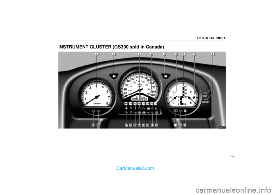 Lexus GS300 2001 Pictorial Index PG017f
PICTORIAL INDEX
xiii
INSTRUMENT CLUSTER (GS300 sold in Canada) Lexus GS300 2001 Pictorial Index PG017f
PICTORIAL INDEX
xiii
INSTRUMENT CLUSTER (GS300 sold in Canada)