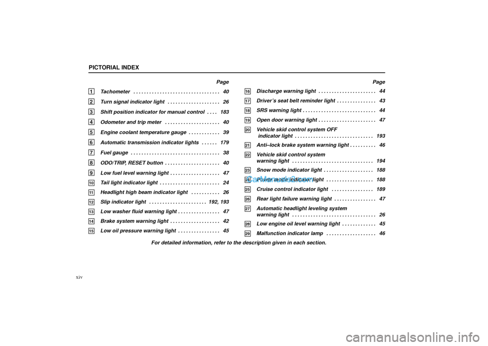 Lexus GS300 2001  Pictorial Index For detailed information, refer to the description given in each section.
PICTORIAL INDEX
xiv
Page
1 Tachometer 40. . . . . . . . . . . . . . . . . . . . . . . . . . . . . . . . . 
2 Turn signal indic