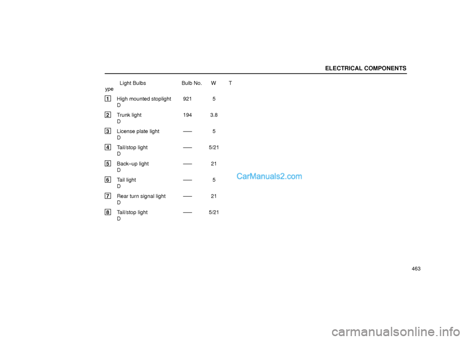 Lexus GS300 1999  Electrical Components ELECTRICAL COMPONENTS
463 Light Bulbs Bulb No. W T
ype
1 High mounted stoplight 921 5
D
2 Trunk light 194 3.8
D
3 License plate light ±±± 5
D
4 Tail/stop light ±±± 5/21
D
5 Back±up light ±±±