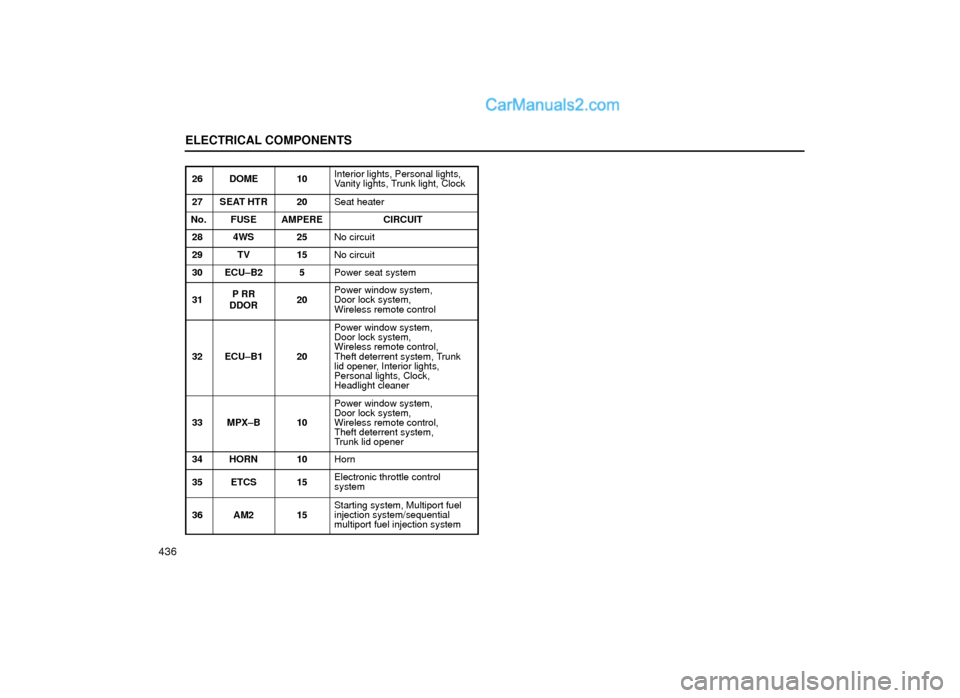 Lexus GS300 1999  Electrical Components ELECTRICAL COMPONENTS
436
26 DOME10Interior lights, Personal lights,
Vanity lights, Trunk light, Clock
27 SEAT HTR20Seat heater
No.FUSEAMPERECIRCUIT
28 4WS25No circuit
29 TV15No circuit
30 ECU±B25Pow