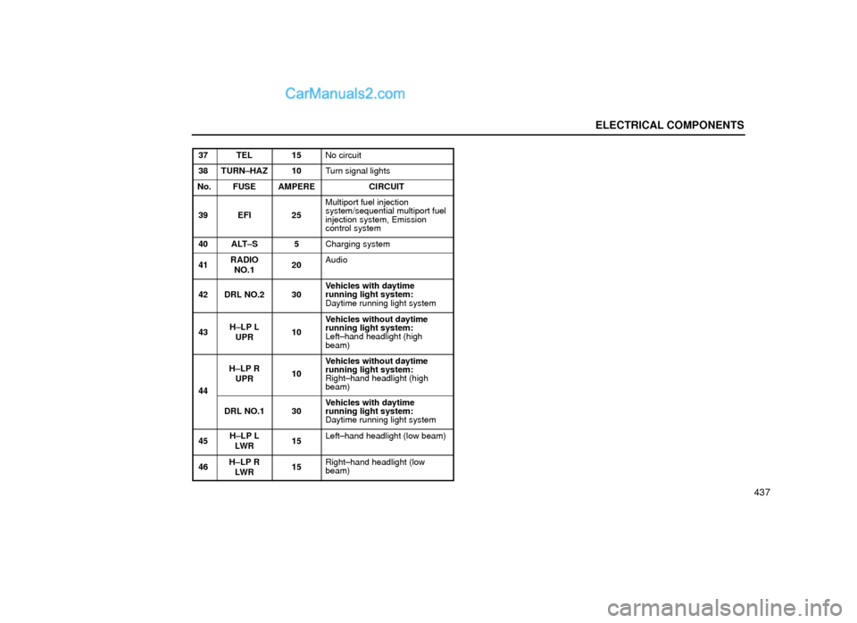 Lexus GS300 1999  Electrical Components ELECTRICAL COMPONENTS
437
37 TEL15No circuit
38 TURN±HAZ10Turn signal lights
No.FUSEAMPERECIRCUIT
39 EFI25
Multiport fuel injection
system/sequential multiport fuel
injection system, Emission
control