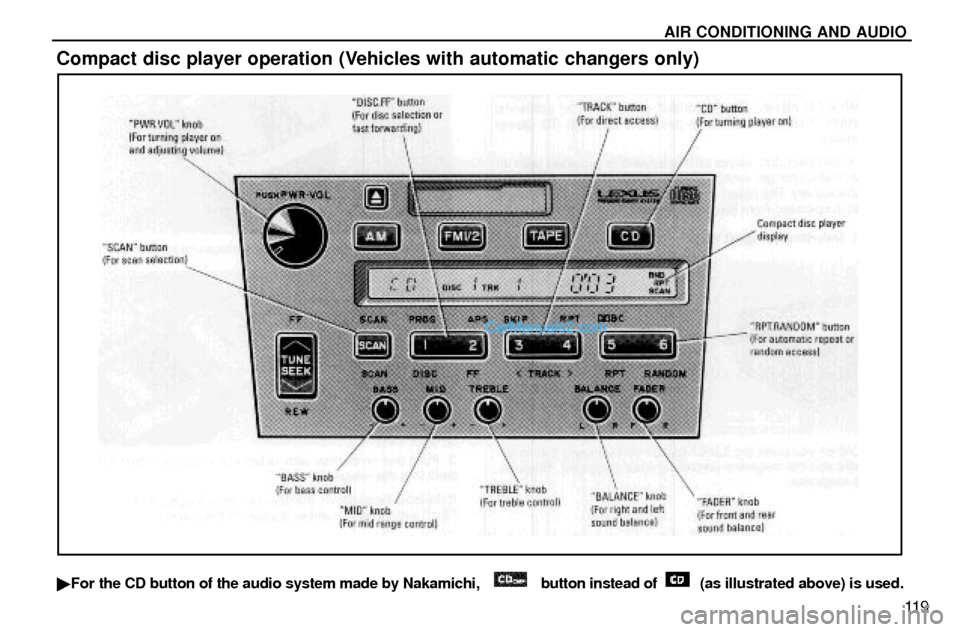 Lexus GS300 1997  Audio System AIR CONDITIONING AND AUDIO
11 9
Compact disc player operation (Vehicles with automatic changers only)
For the CD button of the audio system made by Nakamichi,      button instead of    (as illustrate