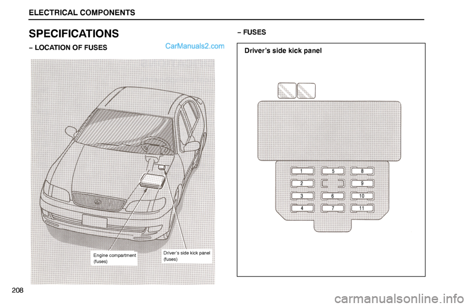 Lexus GS300 1994  Electrical Components ELECTRICAL COMPONENTS
Engine compartment
(fuses)Driver’s side kick panel
(fuses)
Driver’s side kick panel
208
SPECIFICATIONS
− LOCATION OF FUSES− FUSES  