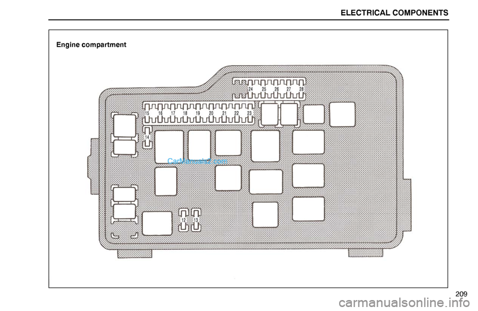 Lexus GS300 1994  Electrical Components Engine compartment
ELECTRICAL COMPONENTS
209  