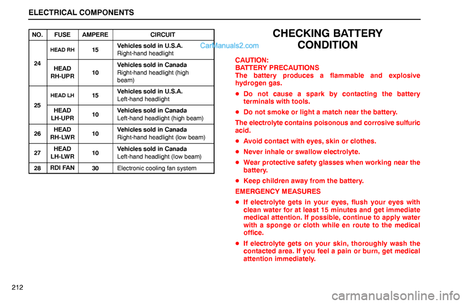 Lexus GS300 1994  Electrical Components ELECTRICAL COMPONENTS
212
NO.FUSEAMPERECIRCUIT
24
HEAD RH15Vehicles sold in U.S.A.
Right-hand headlight
HEAD
RH-UPR10
Vehicles sold in Canada
Right-hand headlight (high
beam)
25
HEAD LH15Vehicles sold