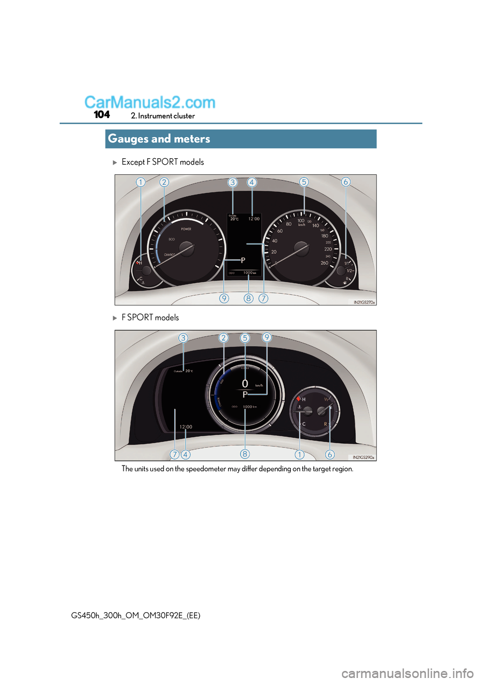 Lexus GS300h 2017  Owners Manual 1042. Instrument cluster
GS450h_300h_OM_OM30F92E_(EE)
Gauges and meters
Except F SPORT models
F SPORT models 
The units used on the speedometer may differ depending on the target region.    