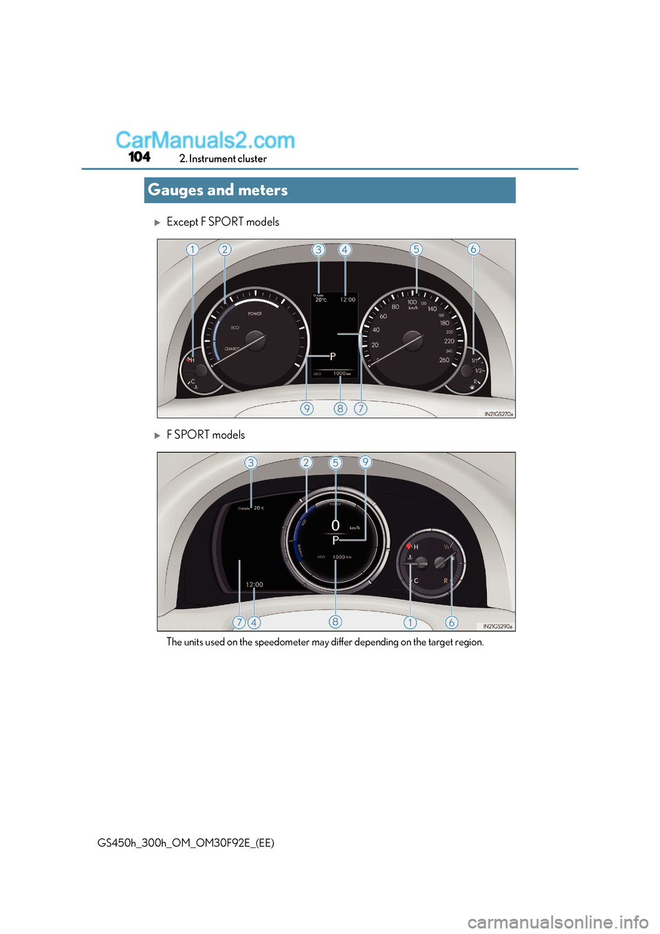Lexus GS300h 2017 Owners Manual 1042. Instrument cluster
GS450h_300h_OM_OM30F92E_(EE)
Gauges and meters
Except F SPORT models
F SPORT models
The units used on the speedometer may differ depending on the target region. Lexus GS300h 2017 Owners Manual 1042. Instrument cluster
GS450h_300h_OM_OM30F92E_(EE)
Gauges and meters
Except F SPORT models
F SPORT models
The units used on the speedometer may differ depending on the target region.