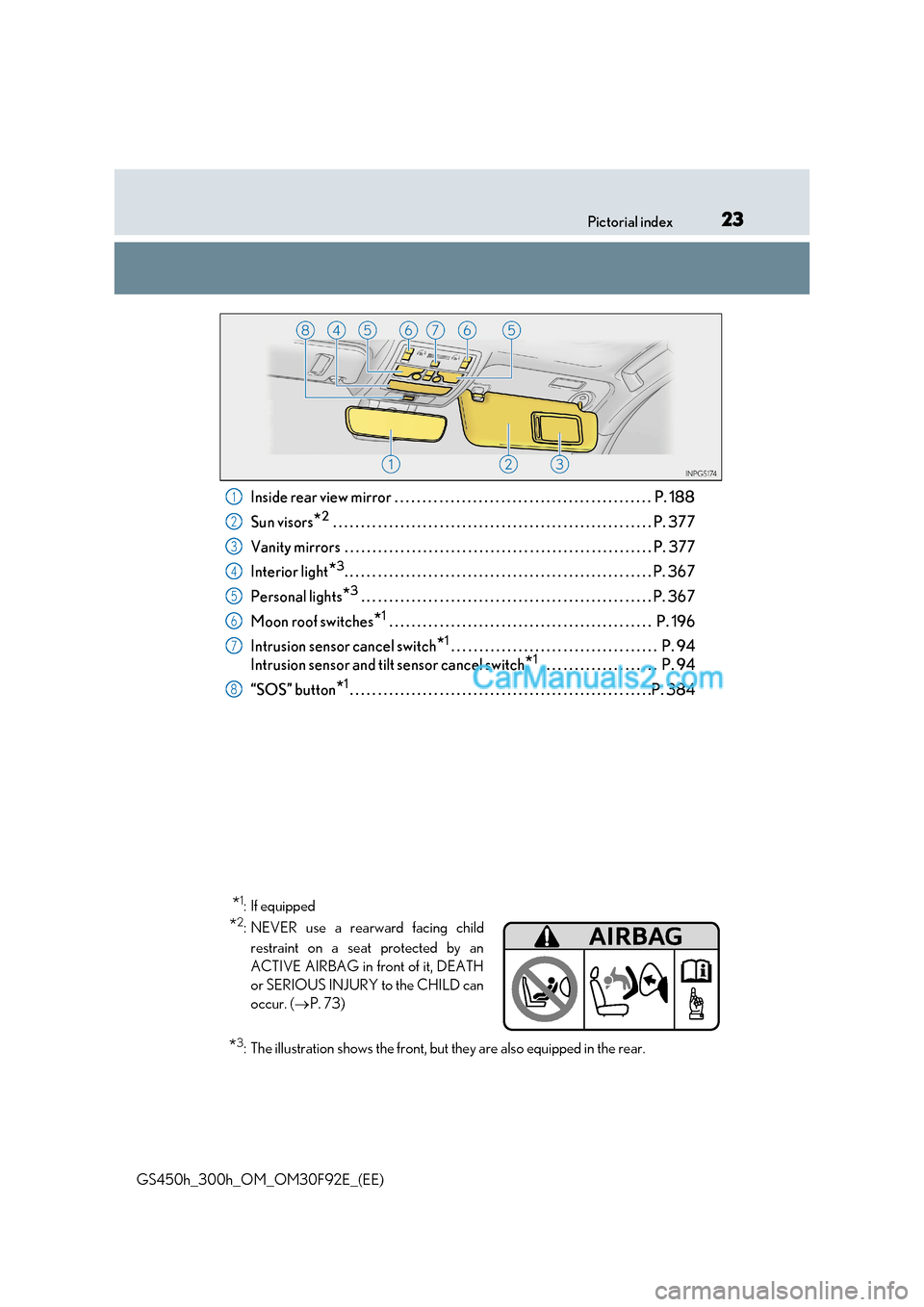 Lexus GS300h 2017 Owners Guide 23
Pictorial index
GS450h_300h_OM_OM30F92E_(EE) Inside rear view mirror . . . . . . . . . . . . . . . . . . . . . . . . . . . . . . . . . . . . . . . . . . . . . .  P. 188 
Sun visors
*2
 . . . . . . 