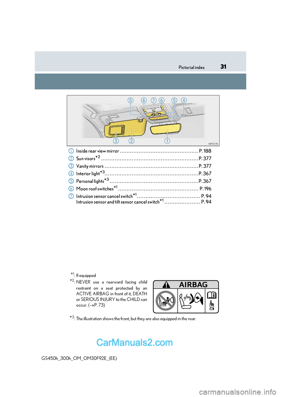 Lexus GS300h 2017  Owners Manual 31
Pictorial index
GS450h_300h_OM_OM30F92E_(EE) Inside rear view mirror . . . . . . . . . . . . . . . . . . . . . . . . . . . . . . . . . . . . . . . . . . . . . .  P. 188 
Sun visors
*2
 . . . . . . 