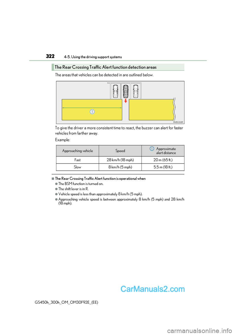 Lexus GS300h 2017 Owners Manual 3224-5. Using the driving support systems
GS450h_300h_OM_OM30F92E_(EE) The areas that vehicles can be detected in are outlined below.
To give the driver a more consistent time to react, the buzzer ca Lexus GS300h 2017 Owners Manual 3224-5. Using the driving support systems
GS450h_300h_OM_OM30F92E_(EE) The areas that vehicles can be detected in are outlined below.
To give the driver a more consistent time to react, the buzzer ca