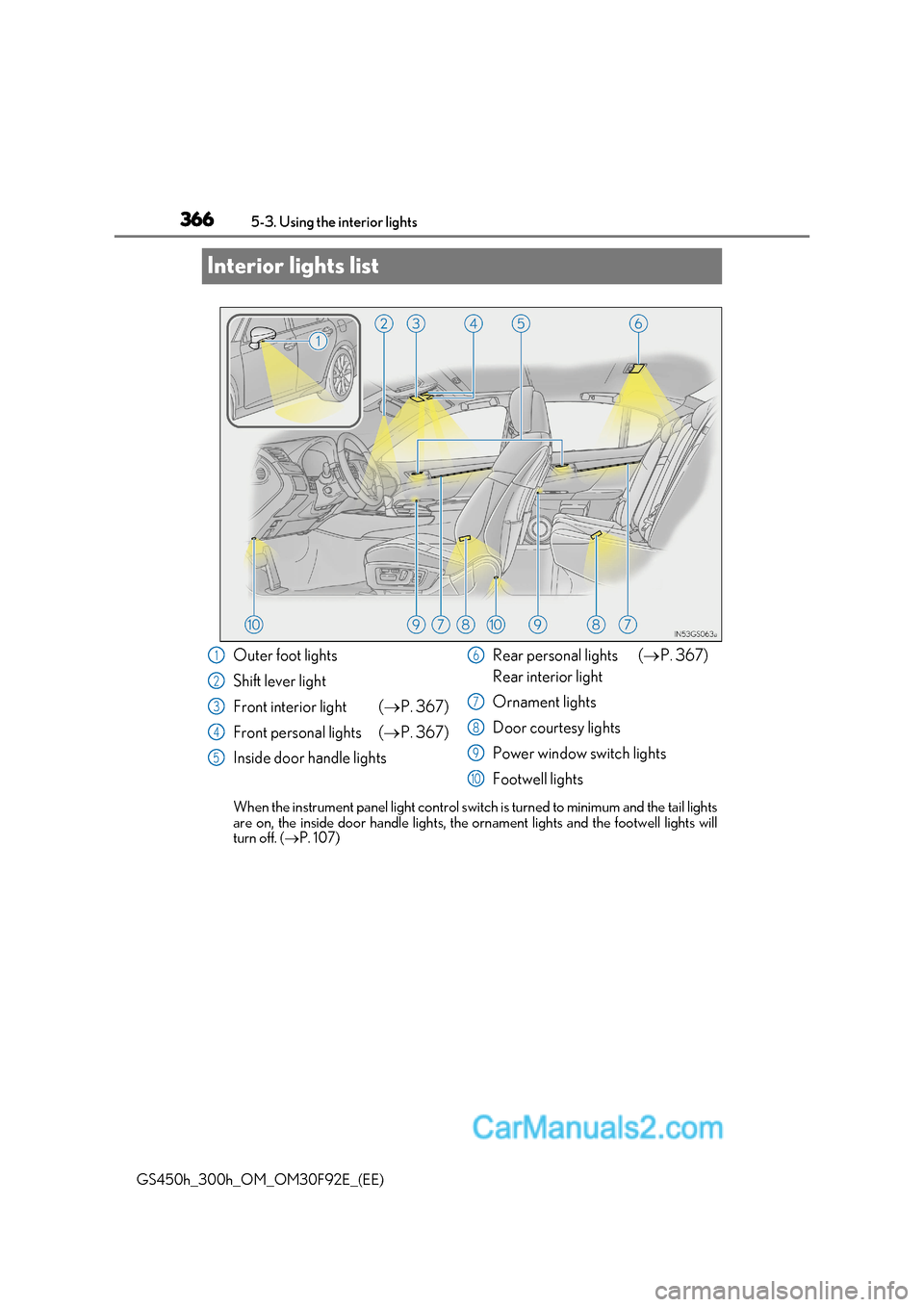 Lexus GS300h 2017  Owners Manual 3665-3. Using the interior lights
GS450h_300h_OM_OM30F92E_(EE)
Interior lights list
When the instrument panel light control swit ch is turned to minimum and the tail lights
are on, the inside door han