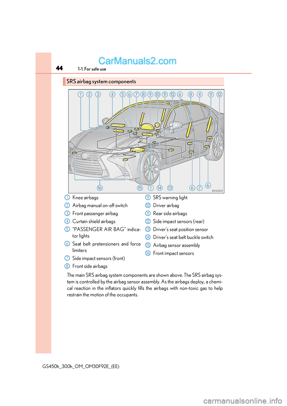 Lexus GS300h 2017 User Guide 441-1. For safe use
GS450h_300h_OM_OM30F92E_(EE) The main SRS airbag system components are shown above. The SRS airbag sys- 
tem is controlled by the airbag sensor assembly. As the airbags deploy, a c