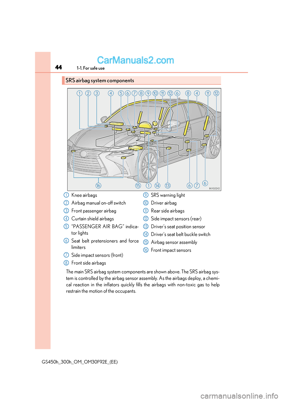 Lexus GS300h 2017 Service Manual 441-1. For safe use
GS450h_300h_OM_OM30F92E_(EE) The main SRS airbag system components are shown above. The SRS airbag sys-
tem is controlled by the airbag sensor assembly. As the airbags deploy, a c Lexus GS300h 2017 Service Manual 441-1. For safe use
GS450h_300h_OM_OM30F92E_(EE) The main SRS airbag system components are shown above. The SRS airbag sys-
tem is controlled by the airbag sensor assembly. As the airbags deploy, a c