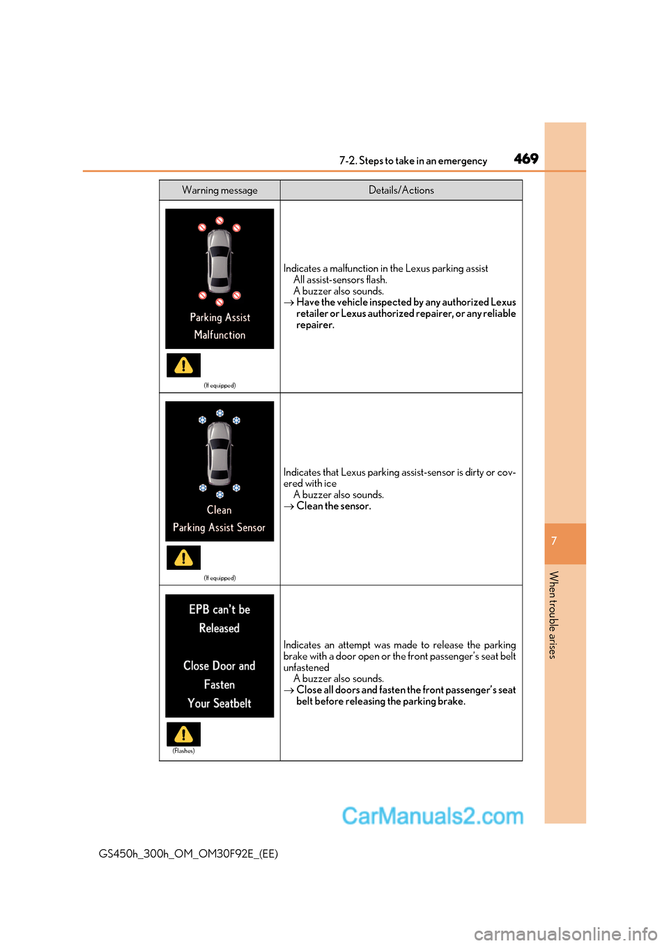 Lexus GS300h 2017  Owners Manual 469
7-2. Steps to take in an emergency
7
When trouble arises
GS450h_300h_OM_OM30F92E_(EE)
(If equipped)
Indicates a malfunction in  the Lexus parking assist
All assist-sensors flash. 
A buzzer also so