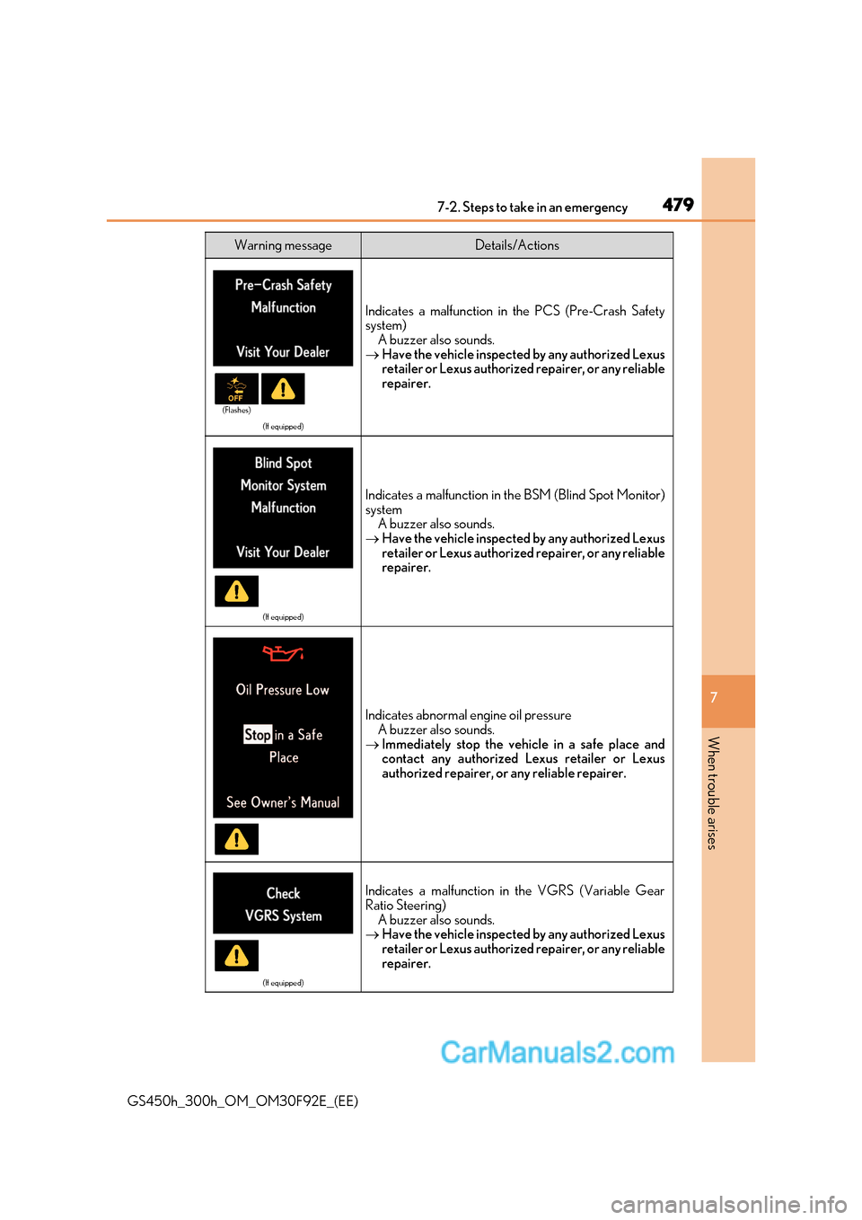 Lexus GS300h 2017  Owners Manual 479
7-2. Steps to take in an emergency
7
When trouble arises
GS450h_300h_OM_OM30F92E_(EE)
(If equipped)
Indicates a malfunction in the PCS (Pre-Crash Safety system)
A buzzer also sounds.
 Have the 