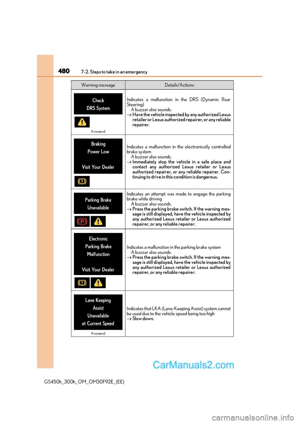 Lexus GS300h 2017 Owners Manual 4807-2. Steps to take in an emergency
GS450h_300h_OM_OM30F92E_(EE)
(If equipped)
Indicates a malfunction in the DRS (Dynamic Rear
Steering)
A buzzer also sounds.
Have the vehicle inspected by any Lexus GS300h 2017 Owners Manual 4807-2. Steps to take in an emergency
GS450h_300h_OM_OM30F92E_(EE)
(If equipped)
Indicates a malfunction in the DRS (Dynamic Rear
Steering)
A buzzer also sounds.
Have the vehicle inspected by any